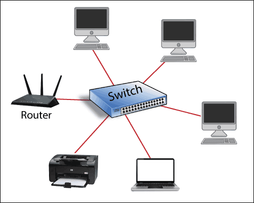 Network Devices 